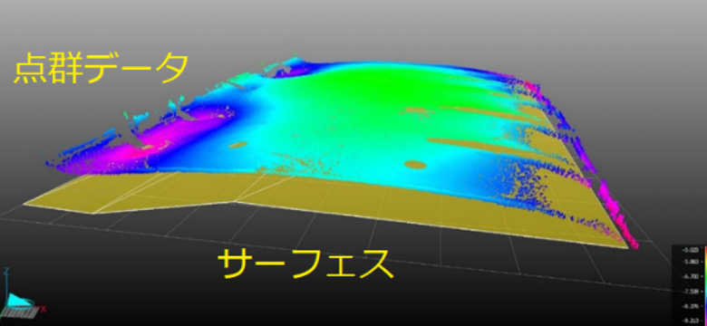 サーフェスモデルと点群データの比較