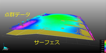 サーフェスモデルと点群データの比較