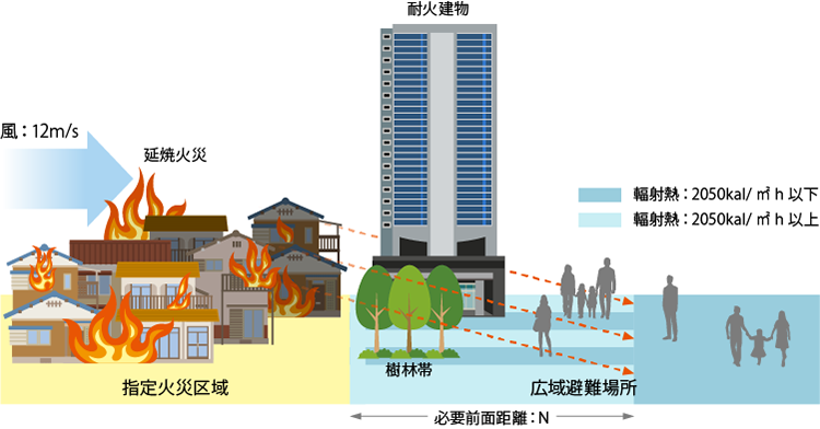 輻射熱シミュレーション（浜田理論