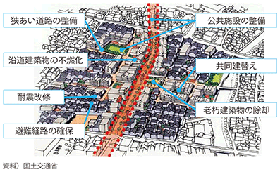 密集市街地の整備イメージ