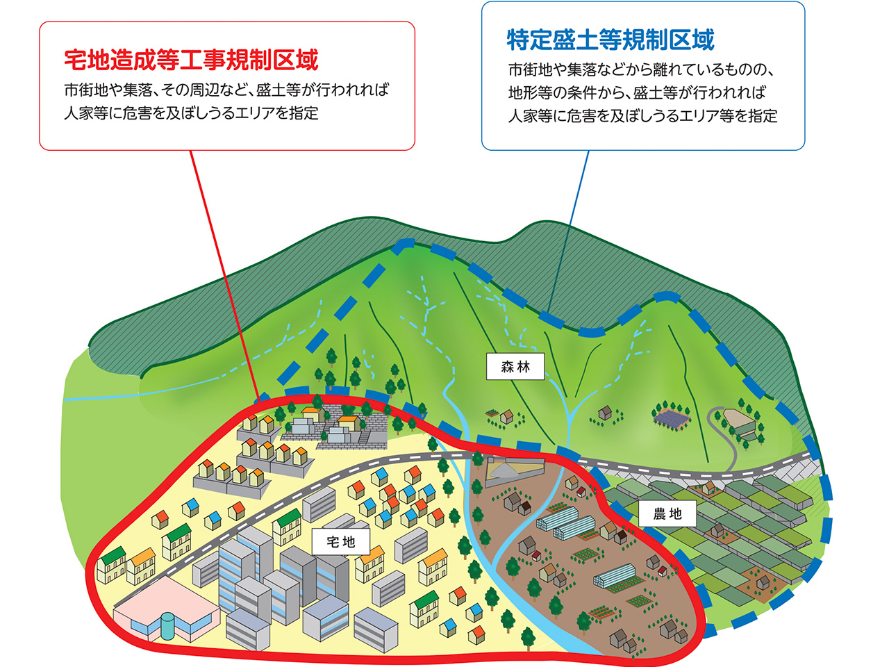 規制区域のイメージ