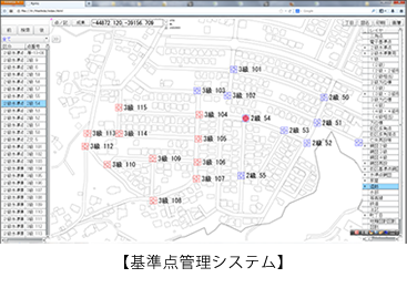 基準点管理システム