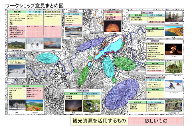 ワークショップ意見まとめ図